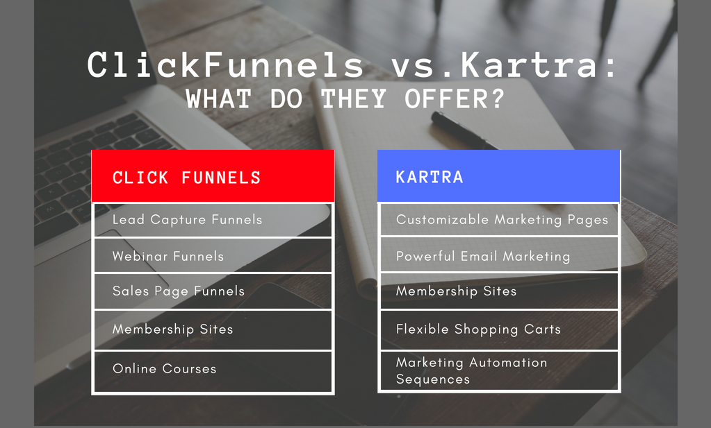 What ClickFunnels and Kartra Offer