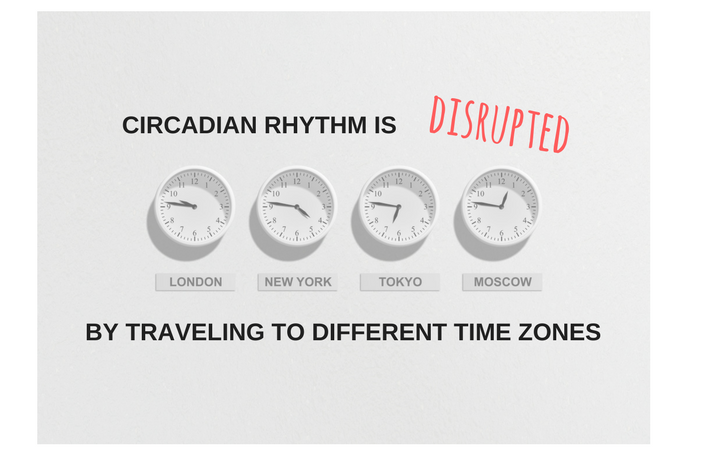 Circadian rhythm Disruption